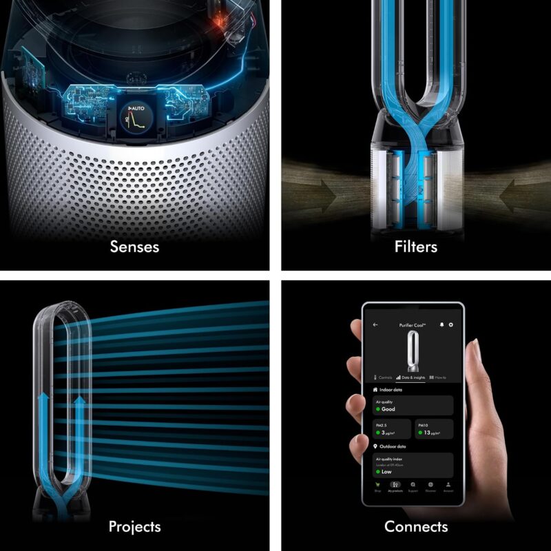 Dyson pročišćivač purifier TP11 PC1